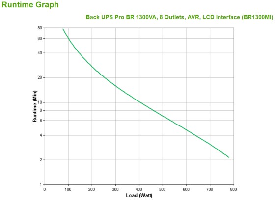 APC Back UPS Pro BR 1300VA 8 Outlets AVR LCD Interface