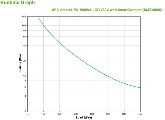 APC Smart-UPS 1000VA LCD 230V avec SmartConnect