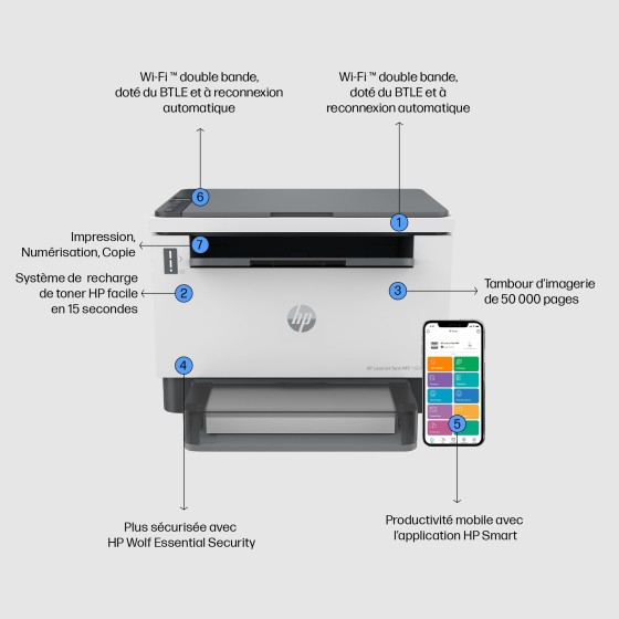 HP Imprimante LaserJet Tank MFP 1604w