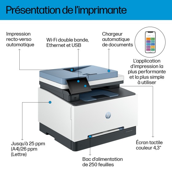 HP Color LaserJet Pro MFP 3302fdw Multifunction printer 216x356mm A4 25ppm 250 Sheets LAN USB 2.0 Wi-Fi