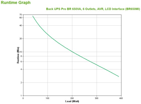 APC Back UPS Pro BR 650VA 6 Outlets AVR LCD Interface