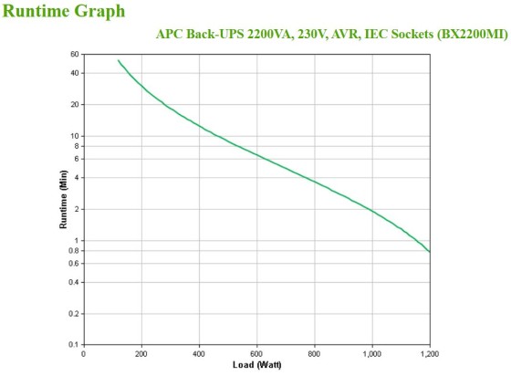 APC Back-UPS BX Series BX2200MI - Onduleur - CA 230 V - 1200 Watt - 2200 VA - 9 Ah - connecteurs de sortie : 6