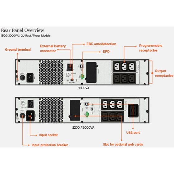 Vertiv EDGE - Onduleur (montable sur rack / externe) - CA 230 V - 1350 Watt - 1500 VA - 9 Ah - USB - connecteurs de sortie : 6 - 2U
