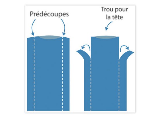 1 Lot de 200 Kits sur-blouse de protection et manchettes reliées