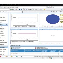 HPE IMC UAM SW Mod Add 50-user E-LTU