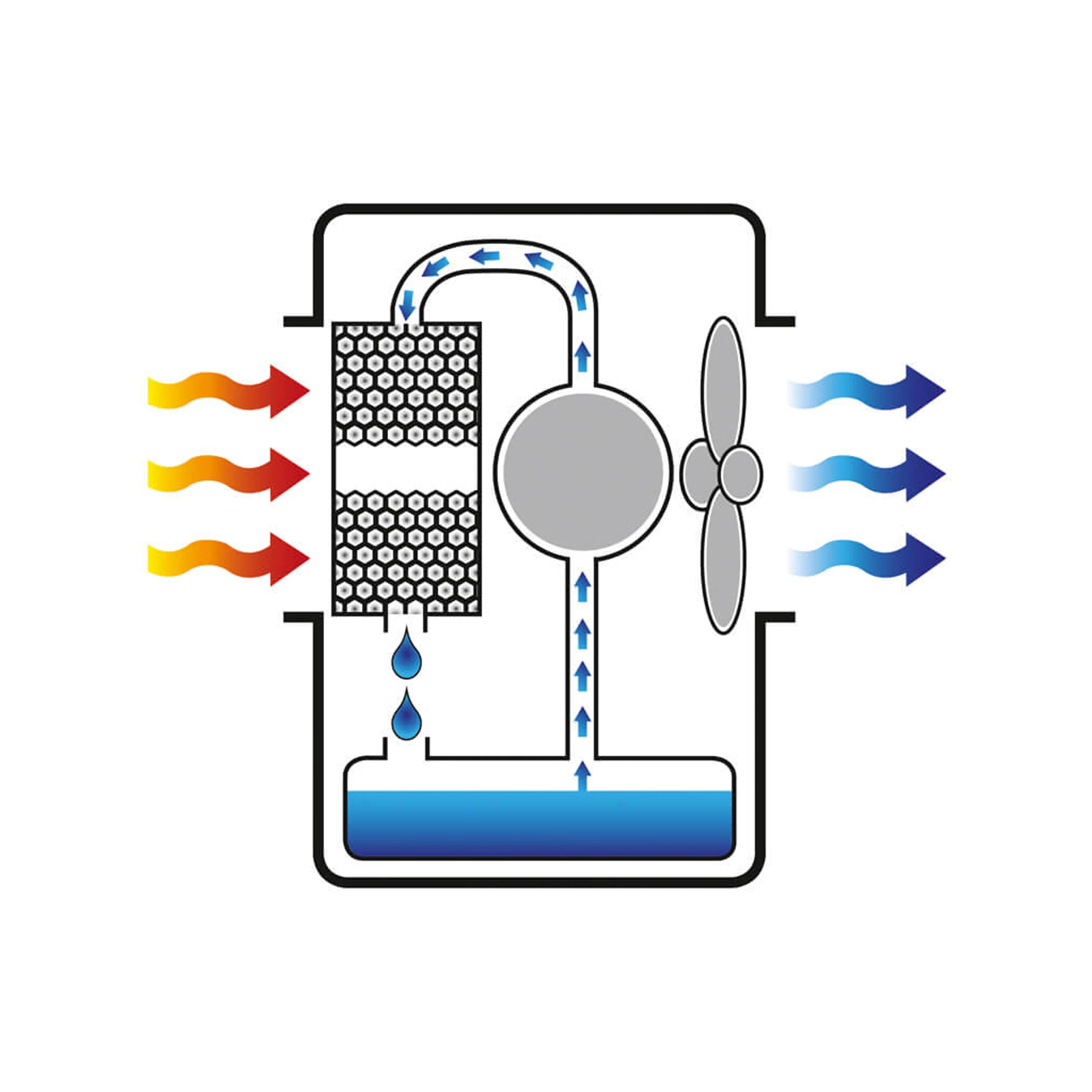 RAFRAICHISSEUR D'AIR EVAPORATIF MOBILE 4 000 M3/H
