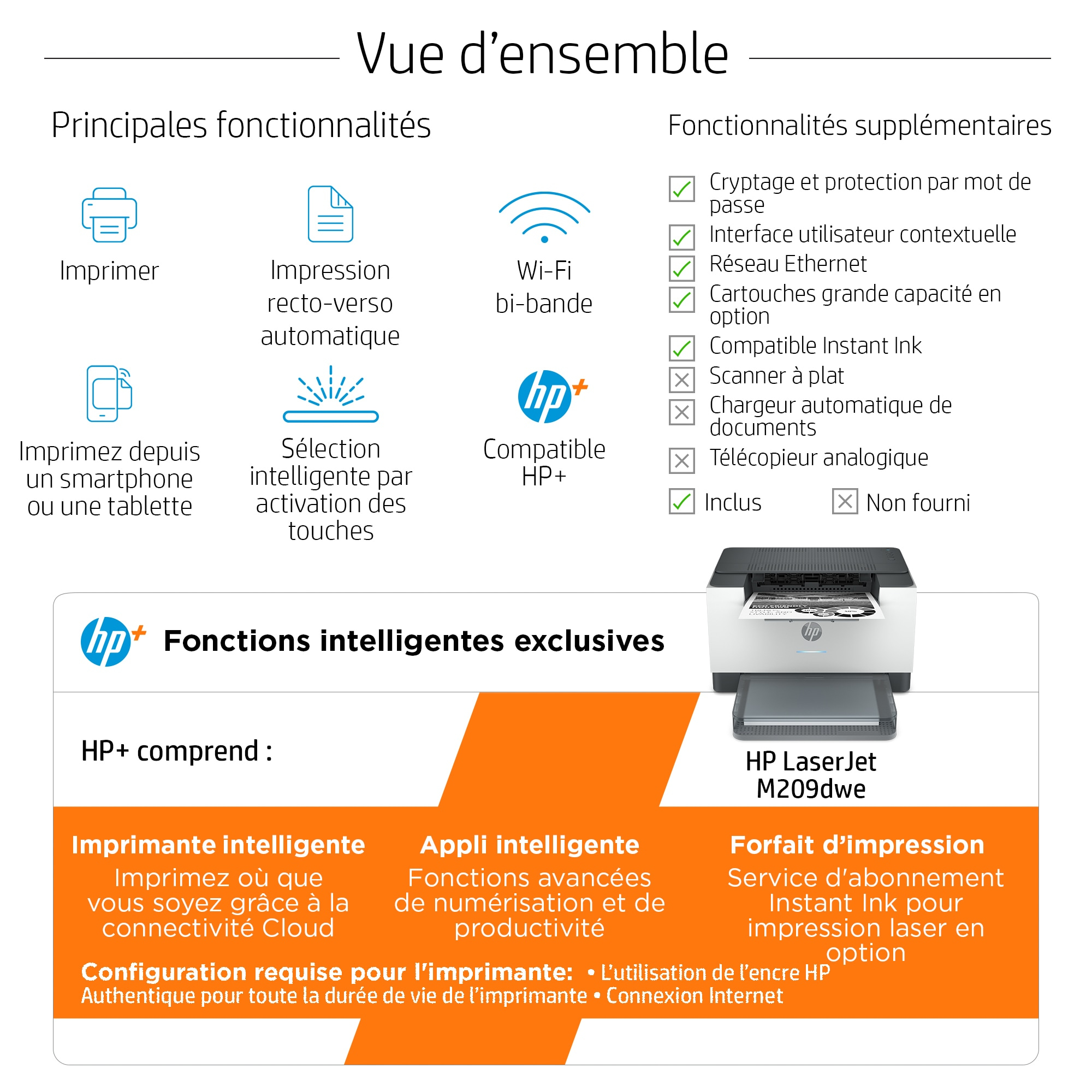 HP LaserJet Imprimante M209dwe