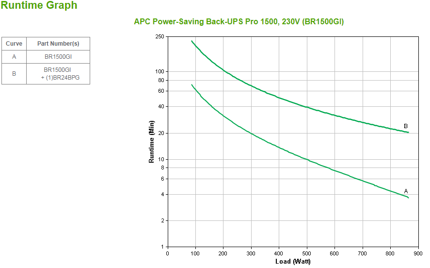 APC Power saving Back-UPS Pro 1500 230V