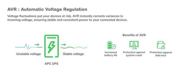 APC Power-Saving Back-UPS Pro 900 230V CEE 7/5 FR