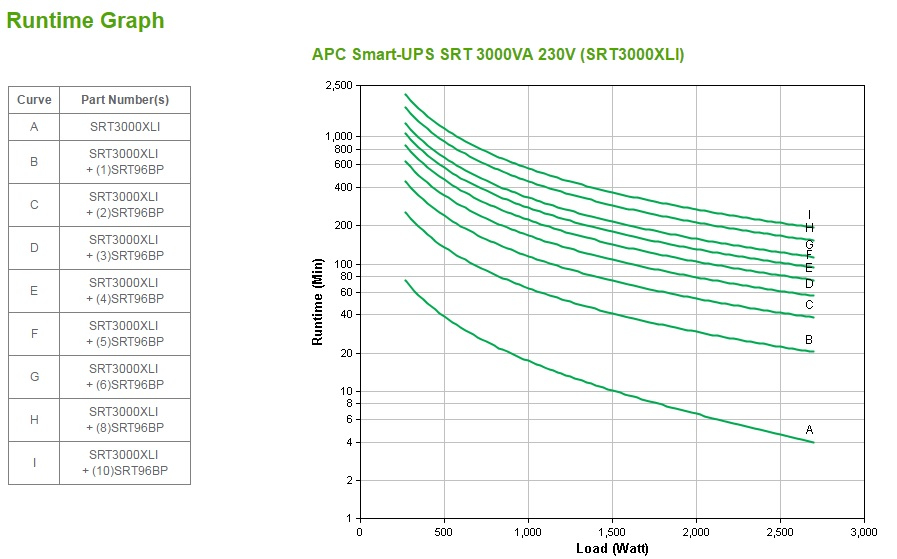APC Smart-UPS SRT 3000VA Tower 230V