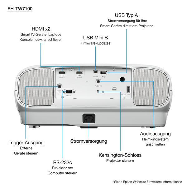 EPSON EH-TW7100 4K 16:9 3LCD 3.000Lumen 100.000:1 HDMI USB 2.0 with HC lamp warranty