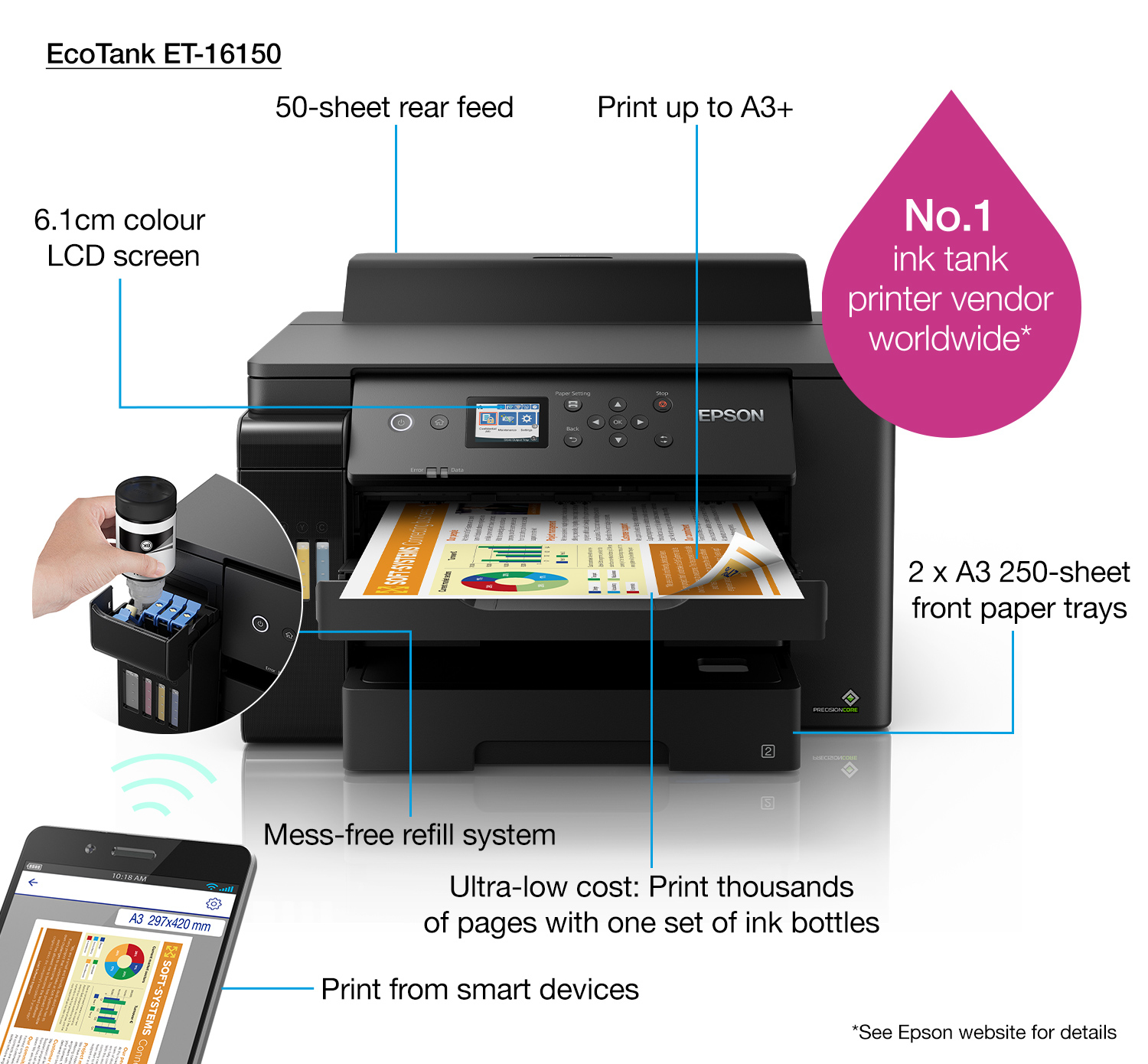EPSON EcoTank ET-16150 Printer colour Duplex ink-jet A3 4800x1200dpi 25ppm mono/25ppm colour 550 sheets USB LAN Wi-Fi black