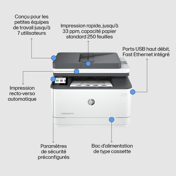 HP LaserJet Pro MFP 3102fdn 33ppm Print Scan Copy Fax Printer