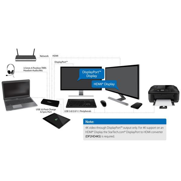 StarTech.com Station d'accueil USB 3.0 PC portable / Ultrabook - 2 sorties vidéo HDMI / DisplayPort 4K, GbE, USB 3.0, charge rapide USB - Station d'accueil - USB - HDMI, DP - 1GbE - pour P/N: ARMBARDUO, ARMDUAL, ARMDUAL30, ARMSLIMDUO