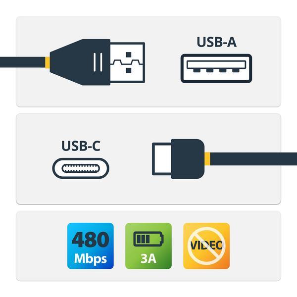 StarTech.com Câble de Chargement 1m USB A vers USB C - Cordon USB 2.0 vers USB-C à Charge/Synchronisation Rapides - Gaine TPE en Fibre Aramide M/M 3A Noir - Samsung S10/iPad Pro/Pixel (RUSB2AC1MB) - Câble USB - USB (M) droit pour 24 pin USB-C (M) droit -