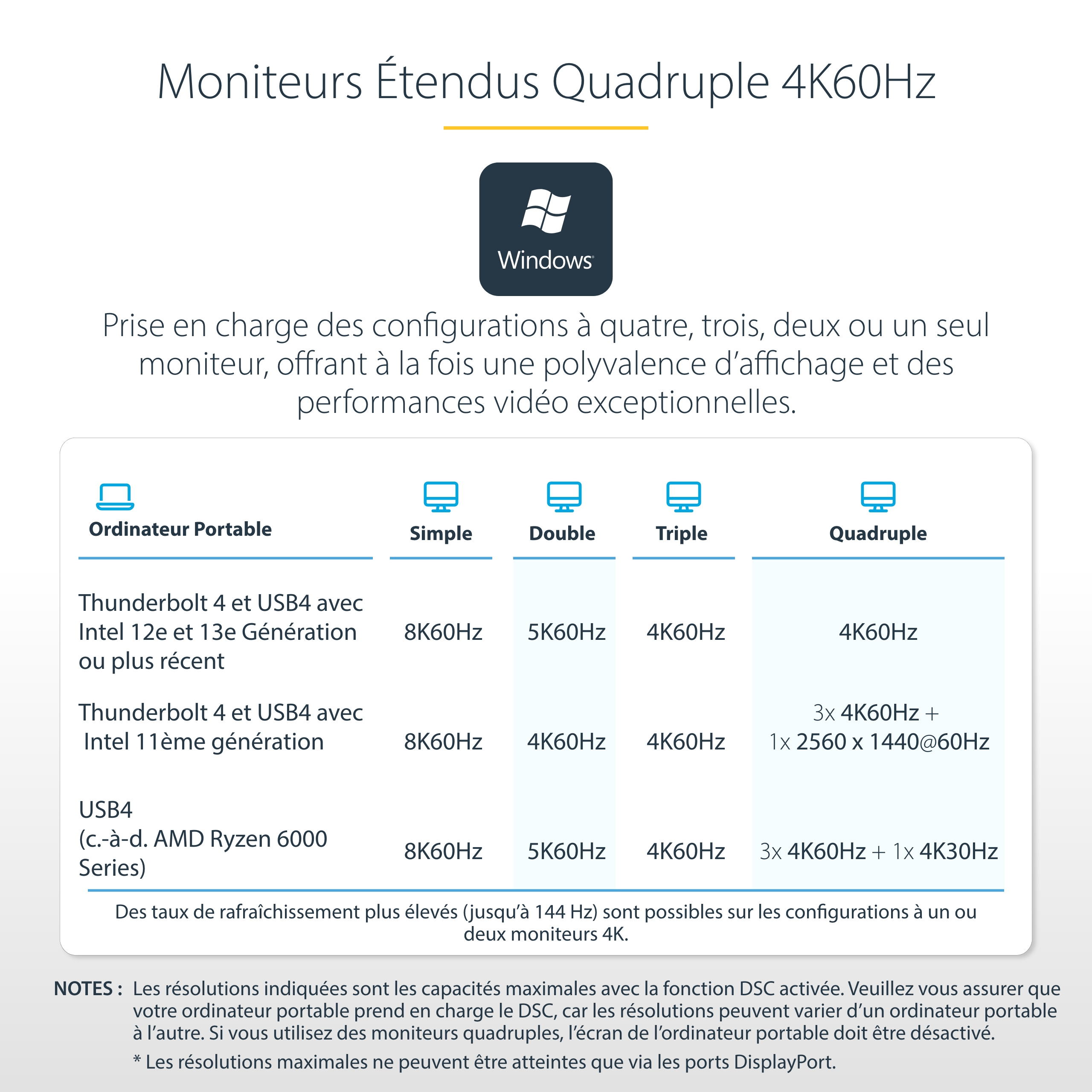 StarTech.com Dock Thunderbolt 4 pour Écrans Multiples, 2x HDMI/2x DP, USB - Station d'accueil - Thunderbolt 4 - 2 x DP, 2 x HDMI - 1GbE - 180 Watt