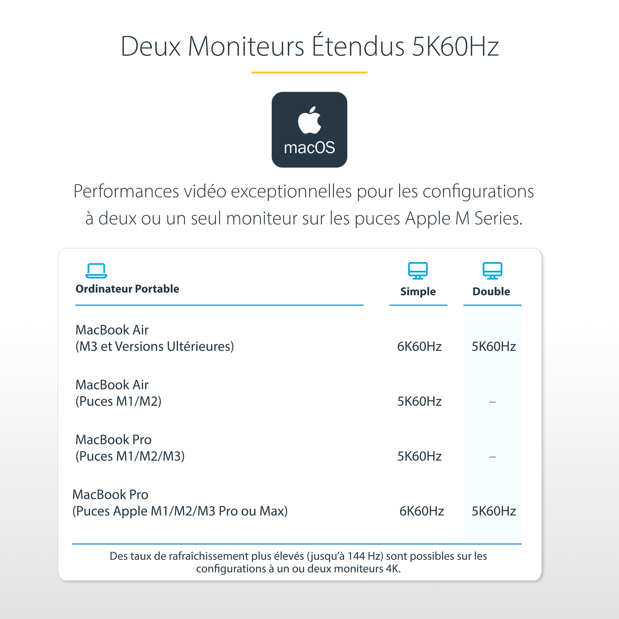 StarTech.com Dock Thunderbolt 4 pour Écrans Multiples, 2x HDMI/2x DP, USB - Station d'accueil - Thunderbolt 4 - 2 x DP, 2 x HDMI - 1GbE - 180 Watt