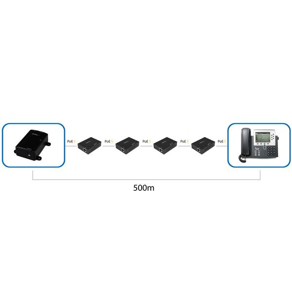 StarTech.com Répéteur Gigabit PoE+ à 1 port - Extendeur réseau Power over Ethernet 802.3at et 802.3af - Gigabit PoE extender - 100 m - Relais - 1GbE - 10Base-T, 100Base-TX, 1000Base-T - jusqu'à 100 m - pour P/N: ST12MHDLANU