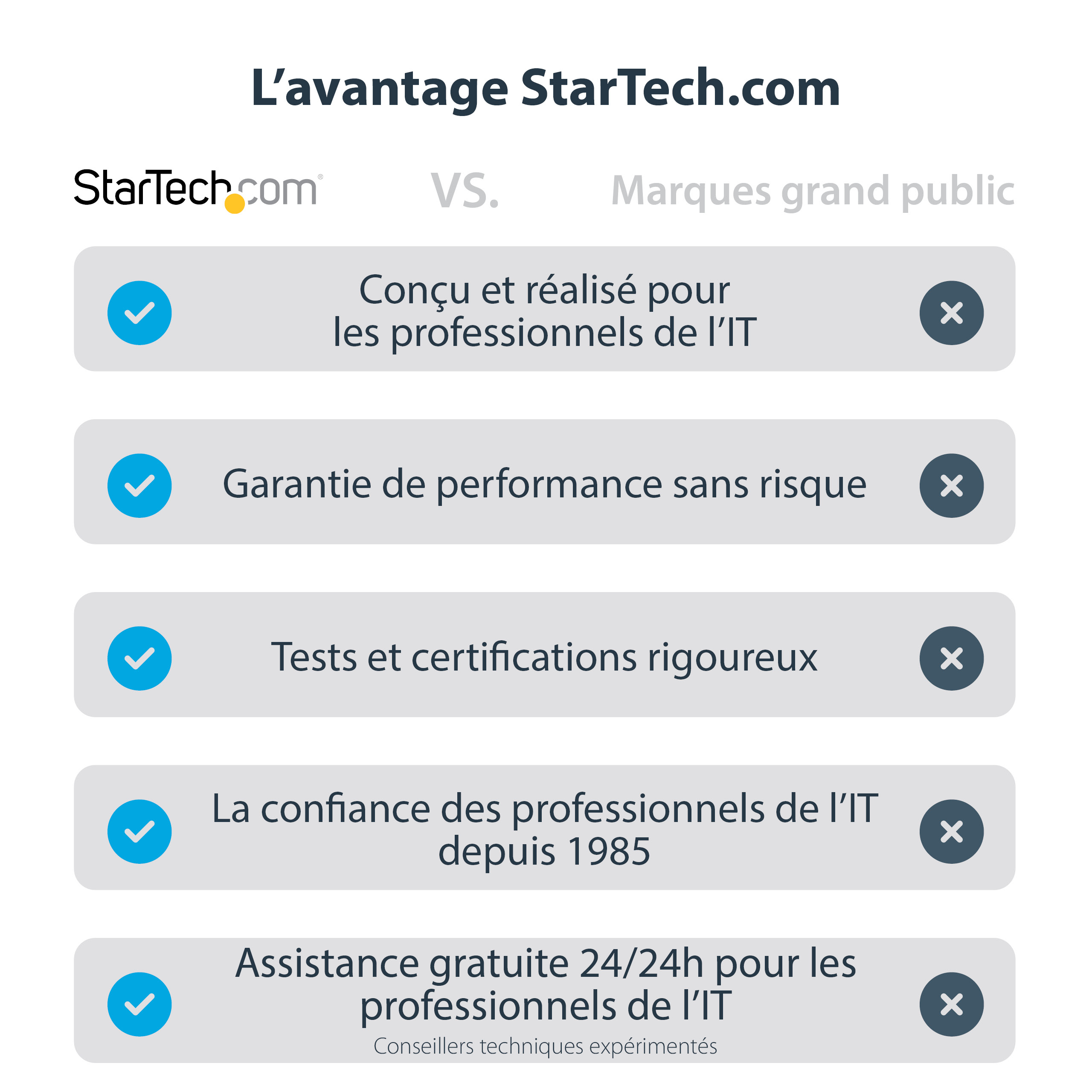 StarTech.com Adaptateur crash cart pour PC portable - Console KVM vers USB 2.0 avec transfert de fichier, acquisition vidéo - KVM Portable - Commutateur KVM - 1 x KVM port(s) - 1 utilisateur local - de bureau
