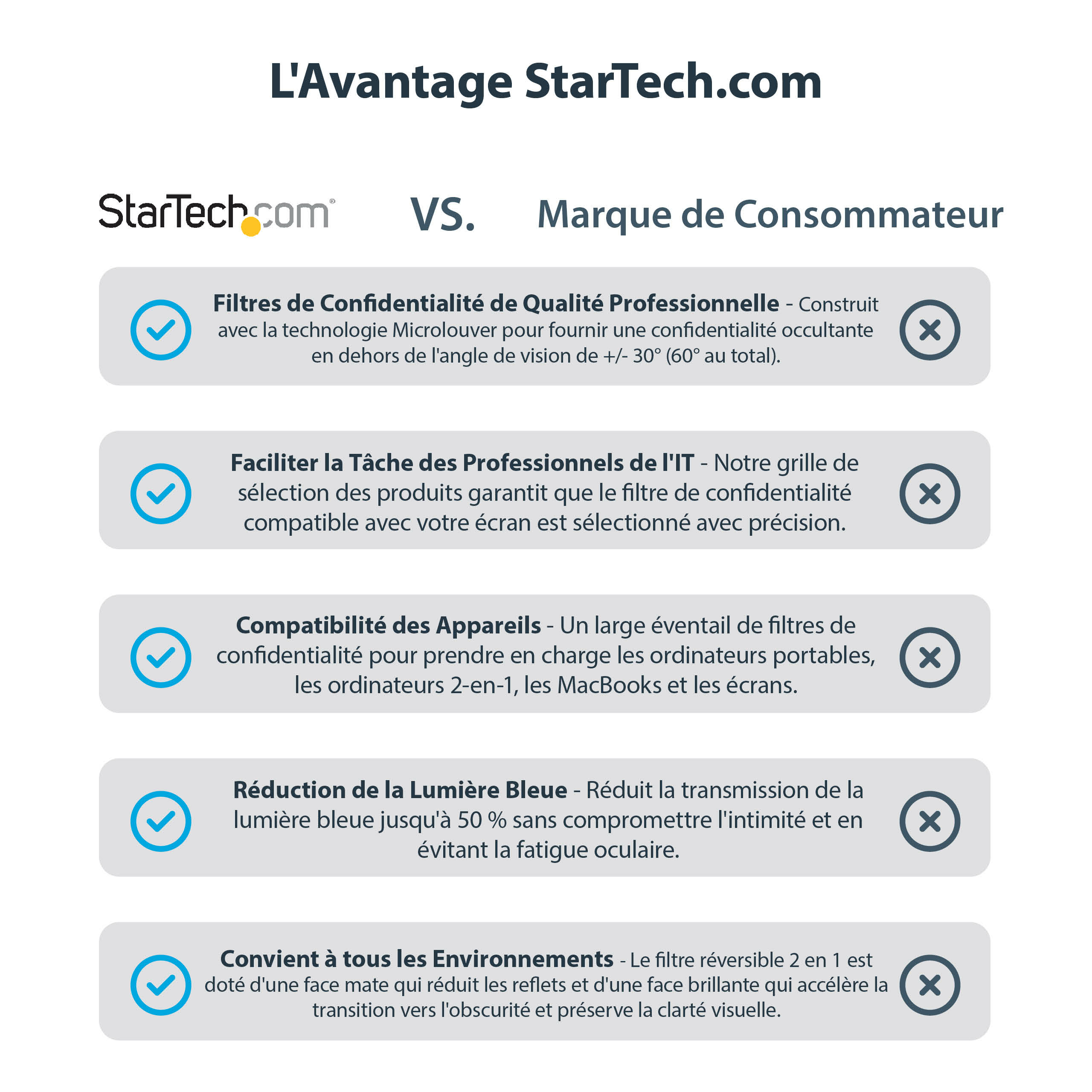 StarTech.com PRIVSCNMON27 Filtre de condentialité pour moniteur - Universel - 68,6 cm (27 po) - Mat ou brillant - Filtre anti-indiscrétion - Largeur 27 po. - transparent - Conformité TAA - pour P/N: ARMPIVOTE2, ARMUNONB1, FPPNEUSTND