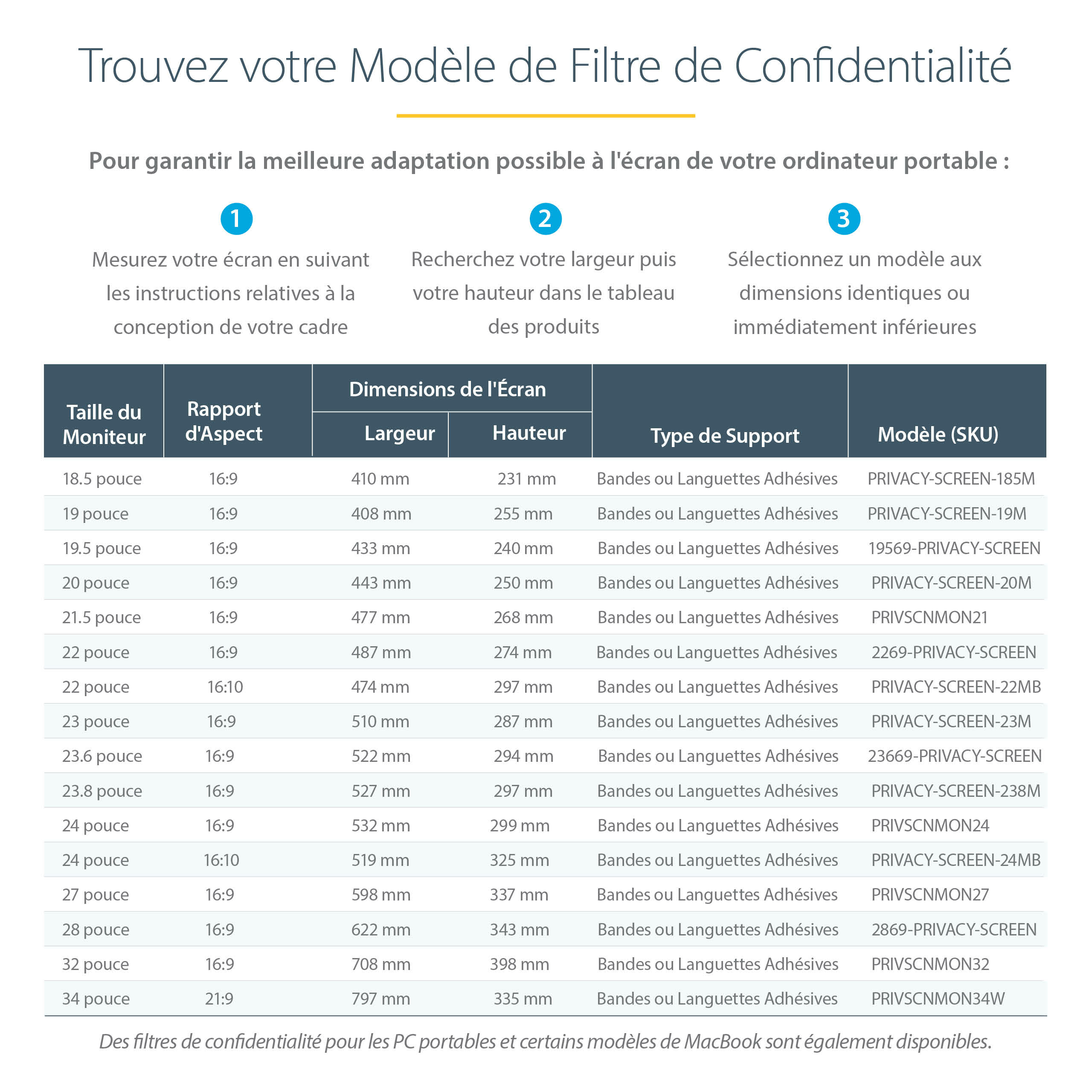 L''écran de confidentialité pour ordinateur est facile à fixer et à retirer. Il vous suffit de fixer l''écran de confidentialité de 32 pouces sur votre écran 16:9 à l''aide des bandes de fixation ou des languettes de fixation coulissantes. Ce filtre de co