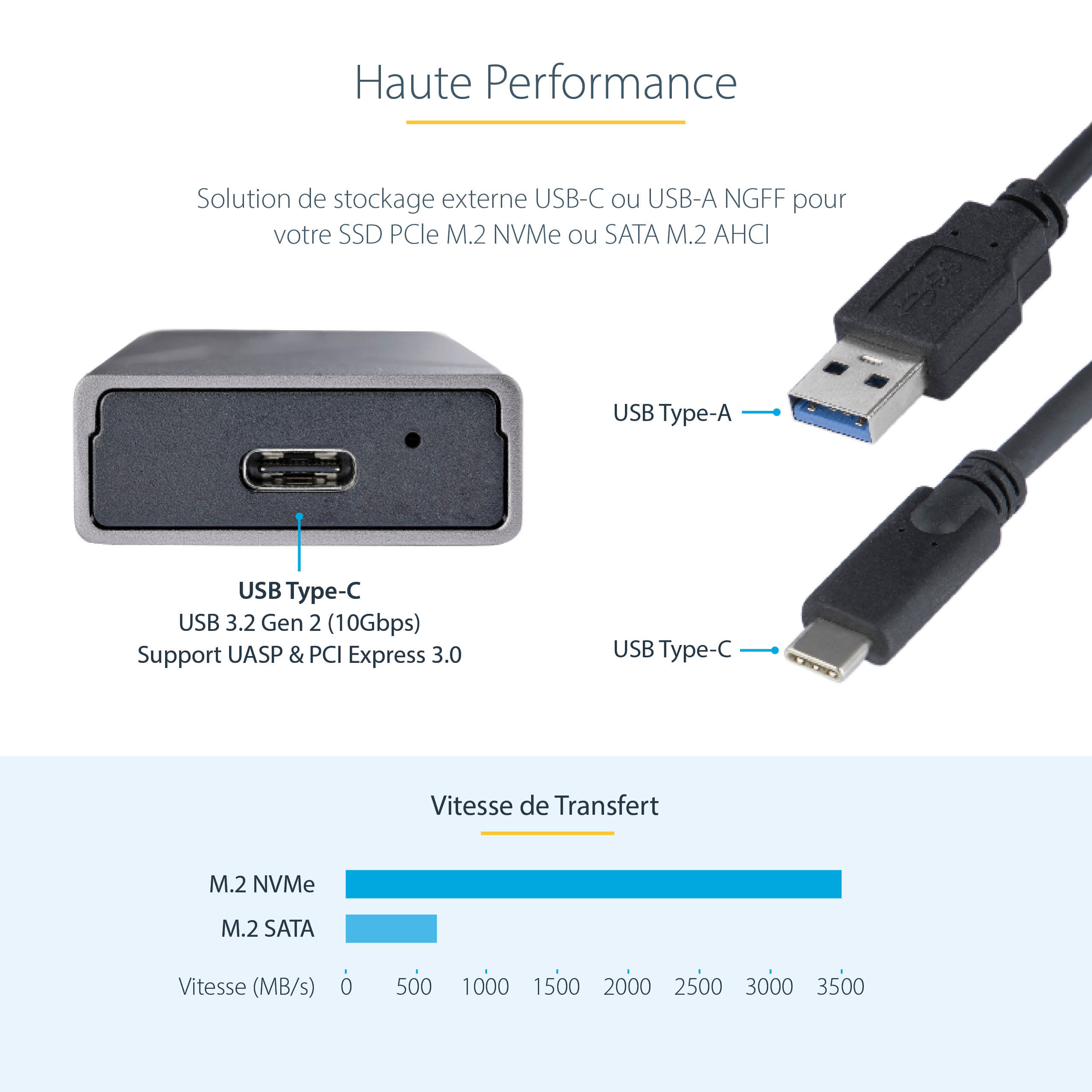 Transformez votre SSD PCIe M.2 NVMe ou SATA AHCI M.2 en une solution de stockage externe USB hautement portable. Ce boîtier est doté de l'USB 3.1 Gen 2 (10Gbps) avec prise en charge de l'UASP et PCIe 3.0 offrant des vitesses de transfert de données réelle