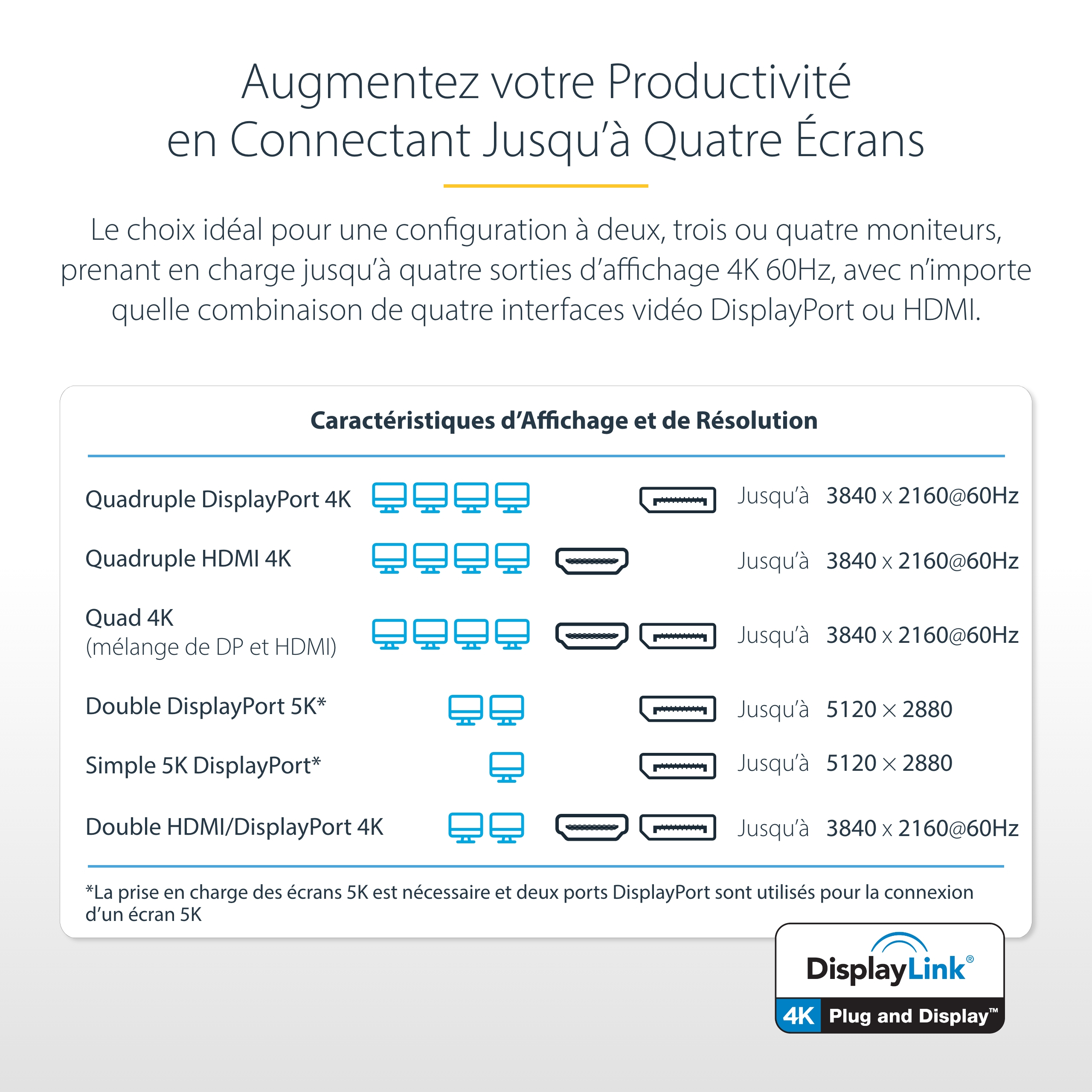 StarTech.com Dock USB-C - Quadruple Écran DP/HDMI - 1x USB-C & 3x USB-A - Station d'accueil - USB-C 3.2 Gen 2 / Thunderbolt 3 - 4 x DP, 4 x HDMI - 1GbE