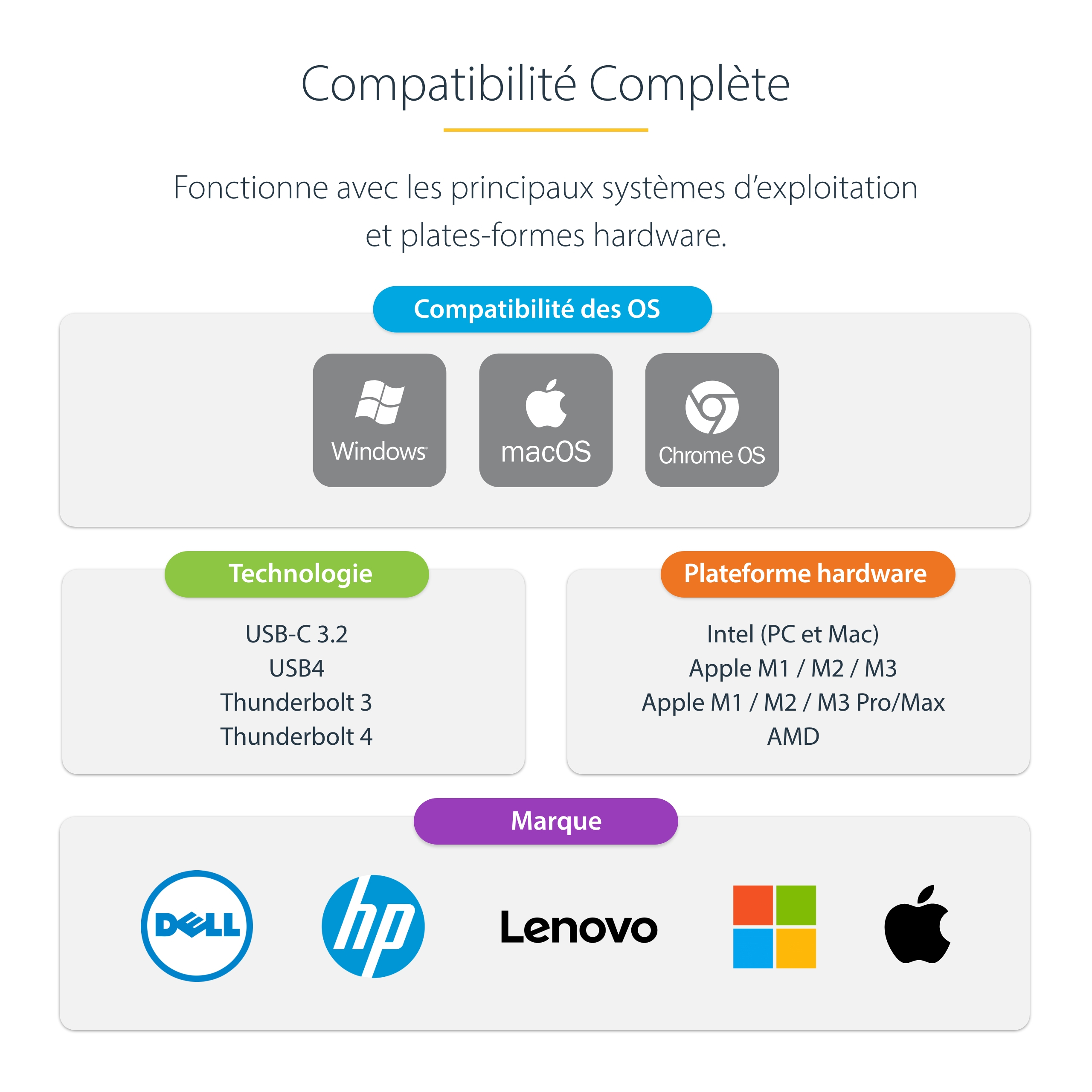 StarTech.com Dock USB-C - Quadruple Écran DP/HDMI - 1x USB-C & 3x USB-A - Station d'accueil - USB-C 3.2 Gen 2 / Thunderbolt 3 - 4 x DP, 4 x HDMI - 1GbE