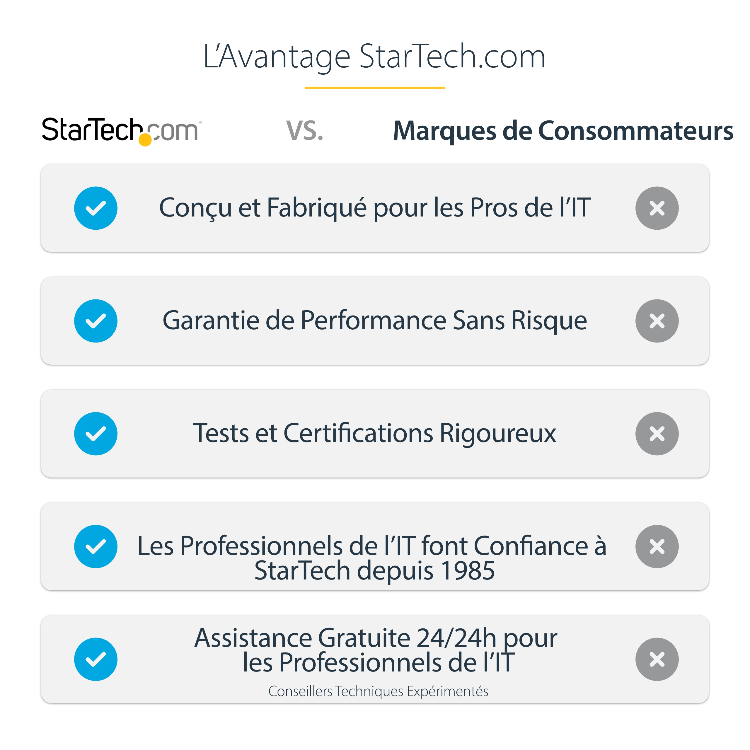 StarTech.com Dock USB-C - Quadruple Écran DP/HDMI - 1x USB-C & 3x USB-A - Station d'accueil - USB-C 3.2 Gen 2 / Thunderbolt 3 - 4 x DP, 4 x HDMI - 1GbE
