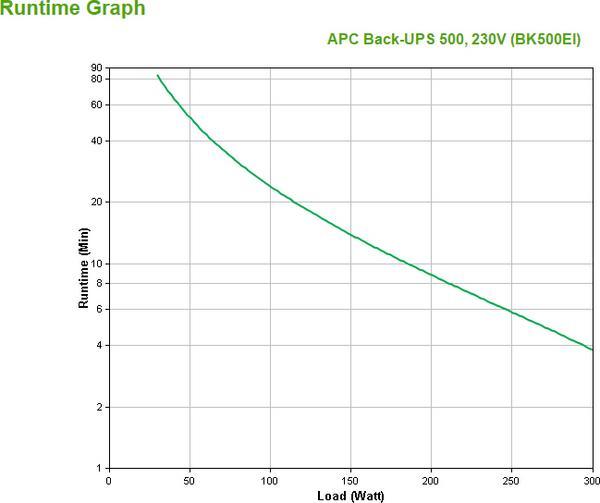 APC Onduleur Back-UPS 500VA - 230V - autonomie 3 min 56